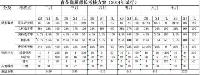 餐飲老板別慌！三招破解生意差、招人難、管理難困局