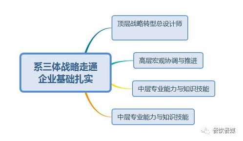 厚谷餐飲管理商學(xué)院第46期線下服務(wù)活動(dòng)圓滿落幕 聚焦餐飲頂層設(shè)計(jì)，賦能行業(yè)管理新高度